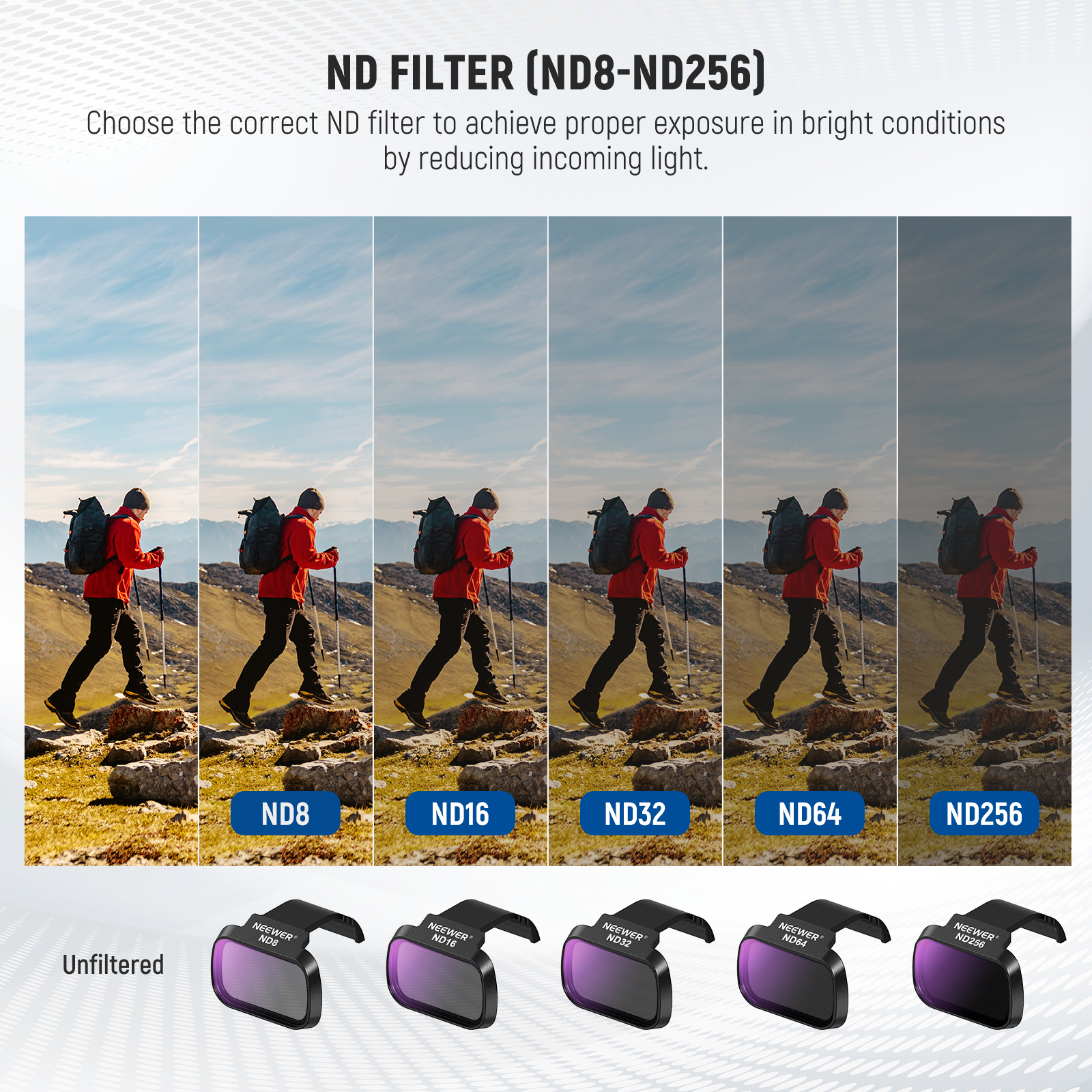 NEEWER 6 Pack ND CPL Filters F – обзор и цена Drone Ndvi